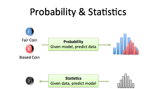 Teaching Probability and Statistics: Real-World Examples from Casinos