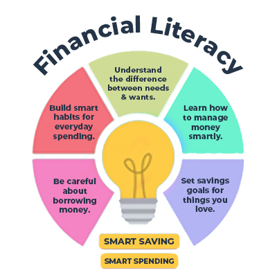 Building a Modern Financial Literacy Curriculum for Secondary Schools